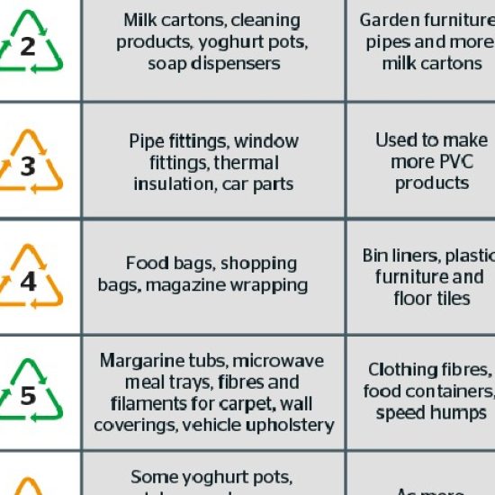 what sort of plastic